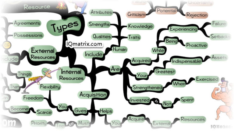 Resourceful Examples Are You Actually Resourceful Enough to Achieve Your Goals?