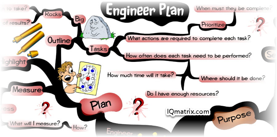 Engineering Your Plan of Action