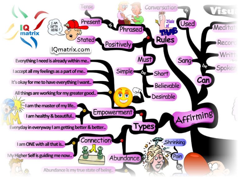 Visualize Imagine How to Use Visualization to Achieve Any Goal You Can Imagine