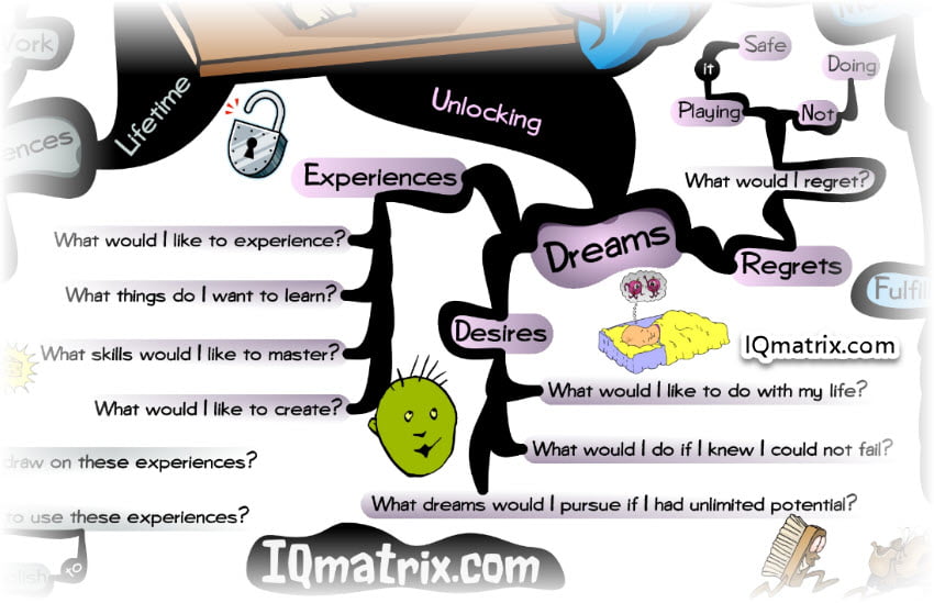 Unlocking Personal Growth with the Comfort Zone Mind Map