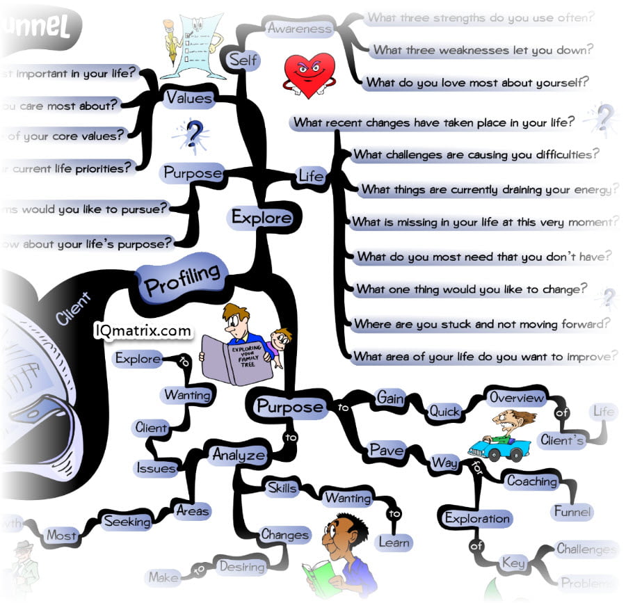 Life Coaching Client Profiling