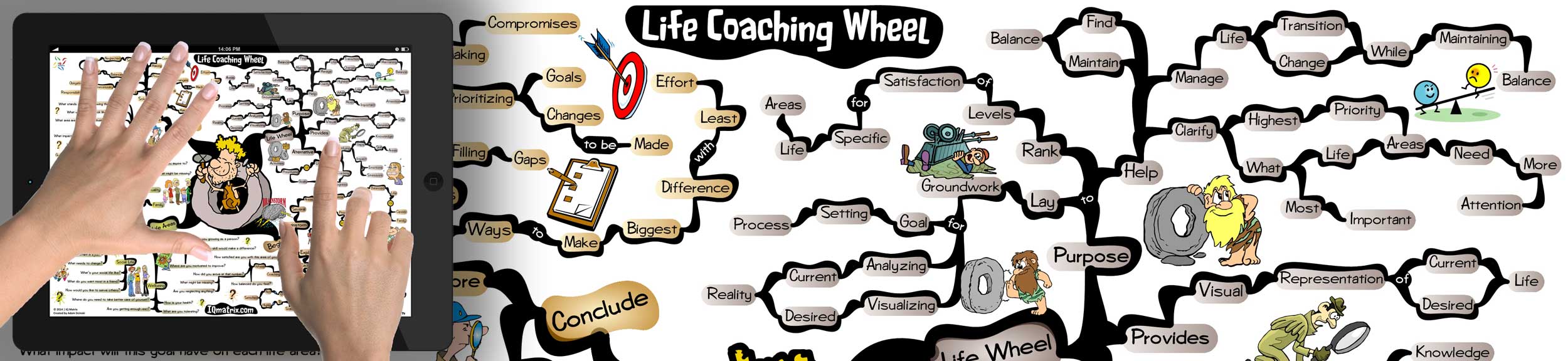 career coaching wheel of life
