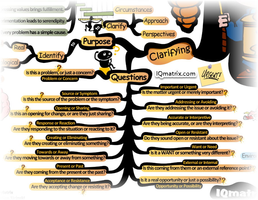 Life Coaching Clarifying Questions