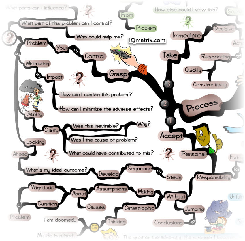 A Process for Bouncing Back from Defeat