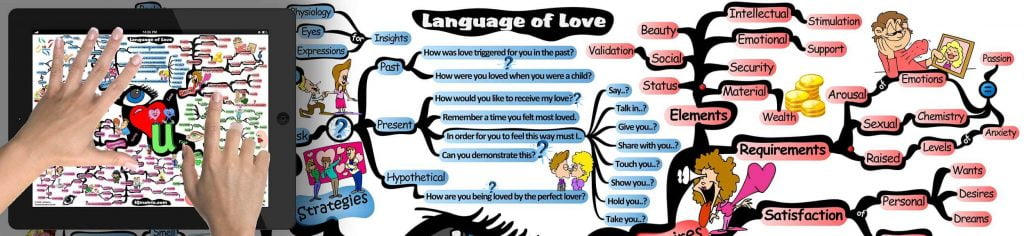 The Language of Love: How to Make Anyone Fall in Love with You