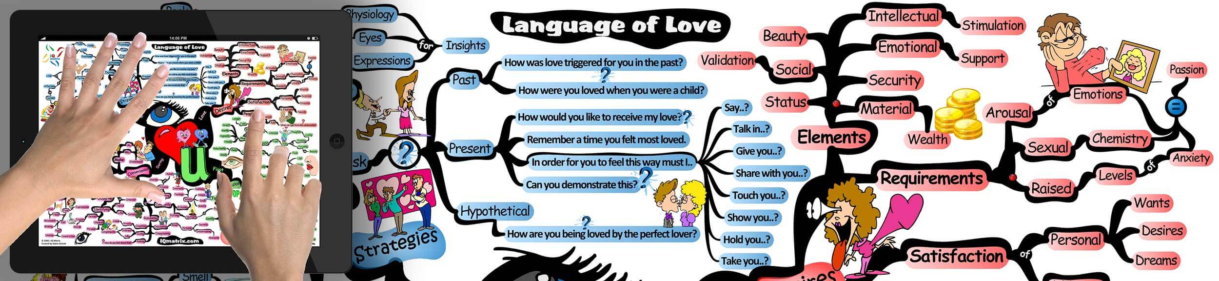 Language of Love: Unlocking the Secrets of Love and Attraction