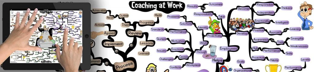Workplace Coaching mind map