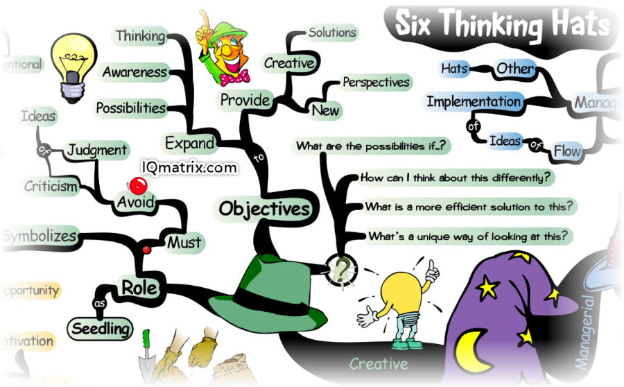 Green Hat - Six Thinking Hats