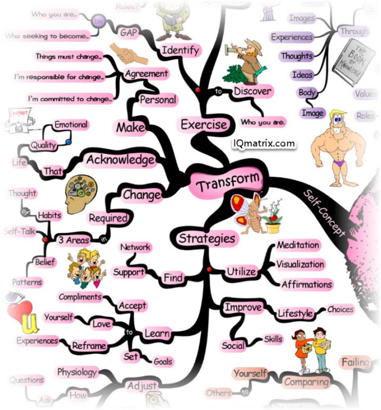 What Exactly is a SelfConcept and How Does it Impact Your Life?